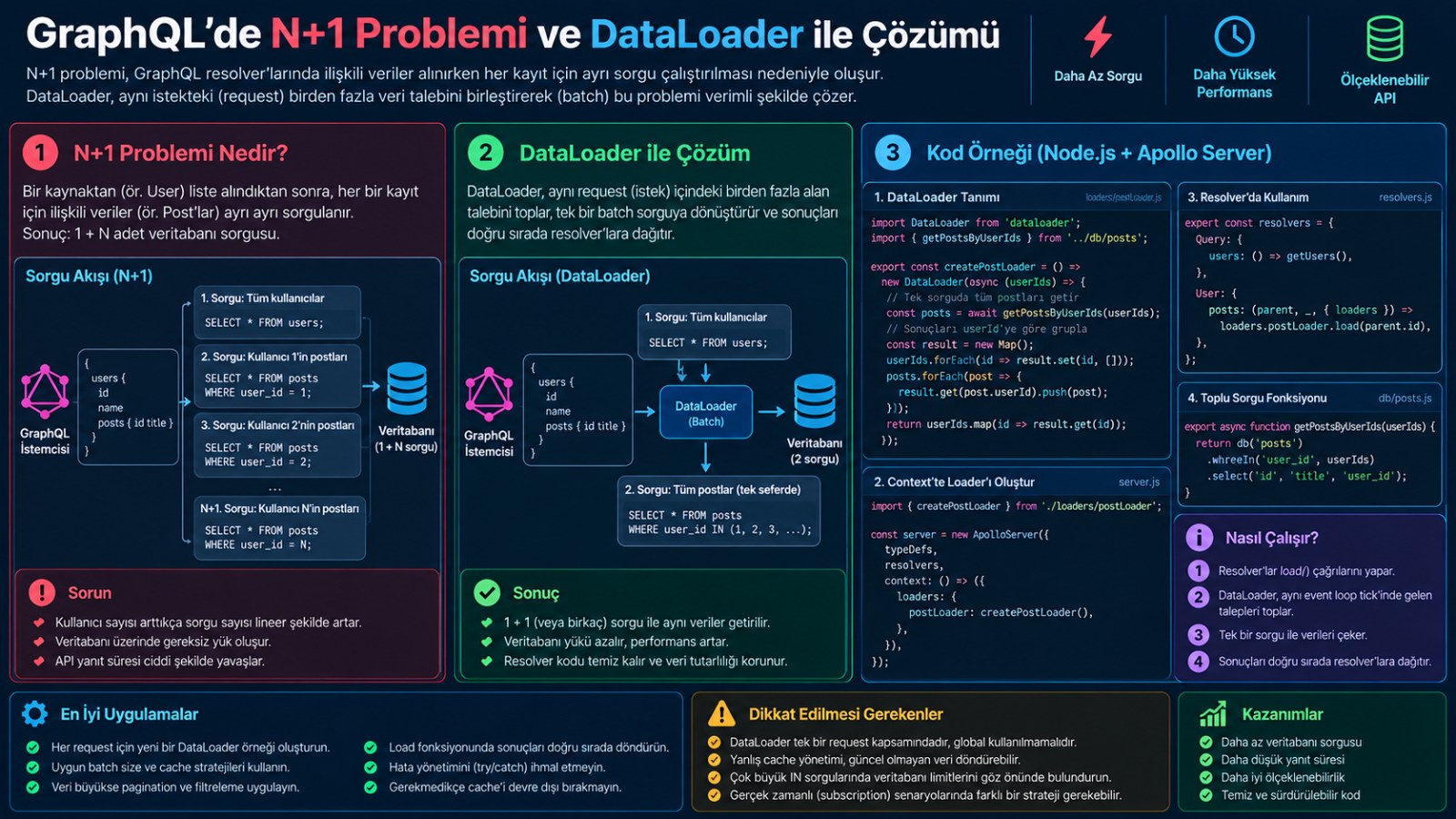 GraphQL'de N+1 Problemi ve DataLoader