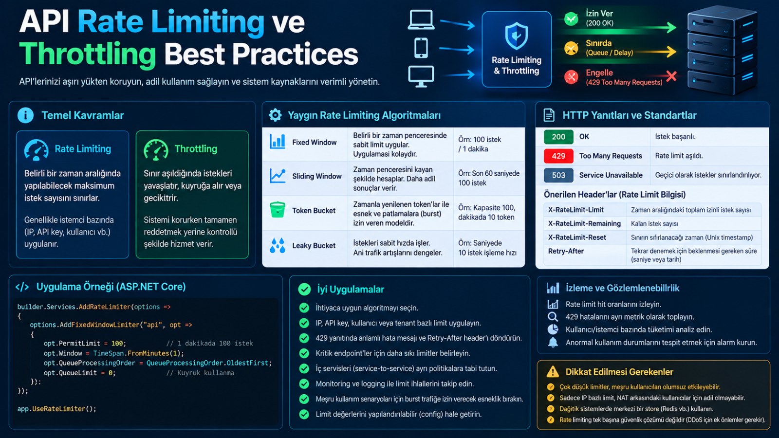 API Rate Limiting ve Throttling Best Practices