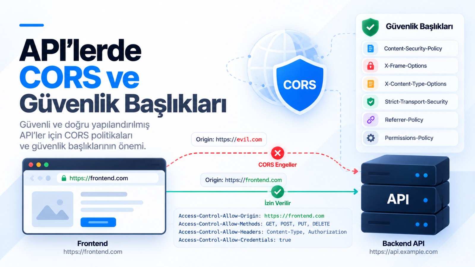 API'lerde CORS ve Güvenlik Başlıkları