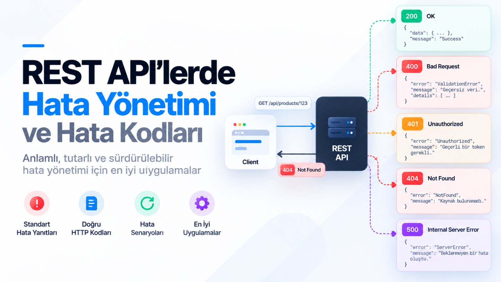 REST API'lerde Hata Yönetimi ve Hata Kodları