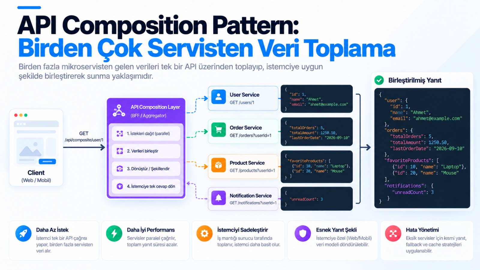 API Composition Pattern