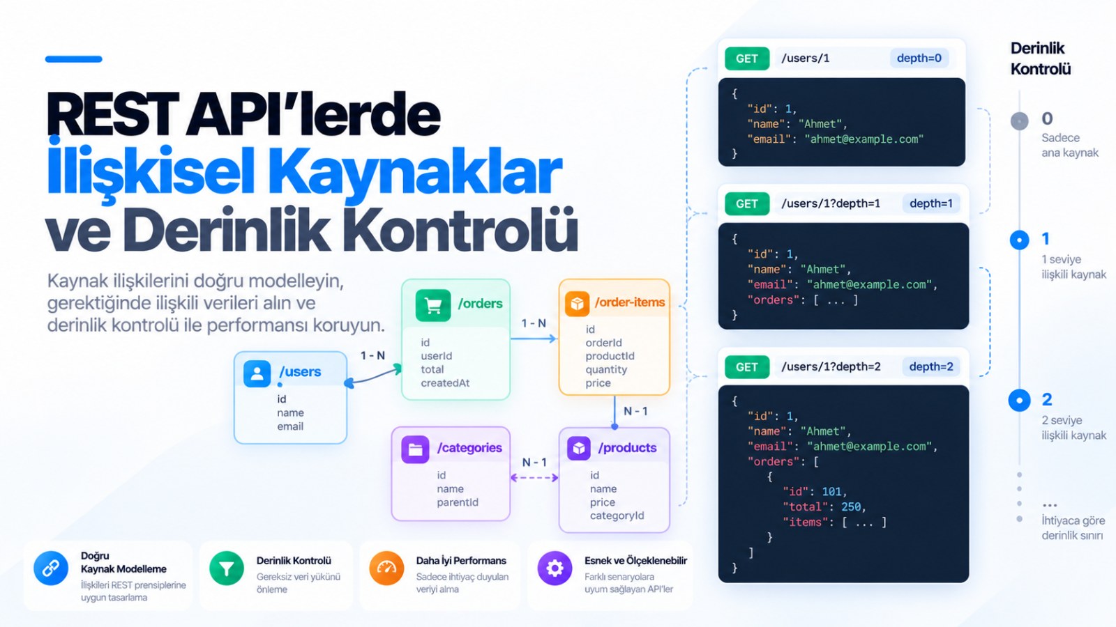 REST'te İlişkisel Kaynaklar ve Derinlik Kontrolü