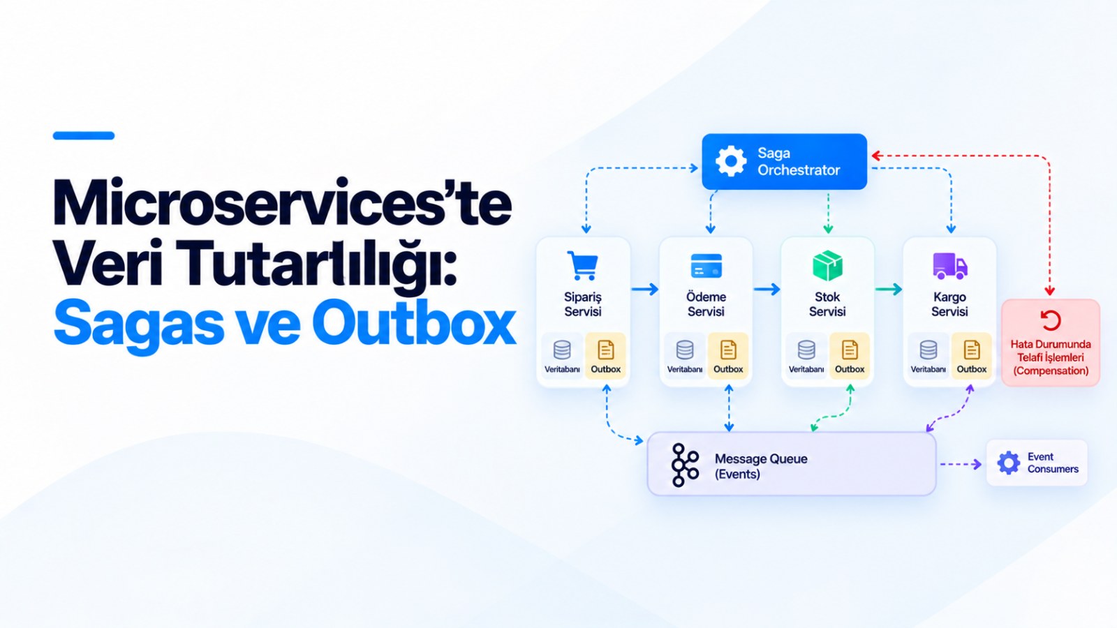 Microservices'te Veri Tutarlılığı: Sagas ve Outbox