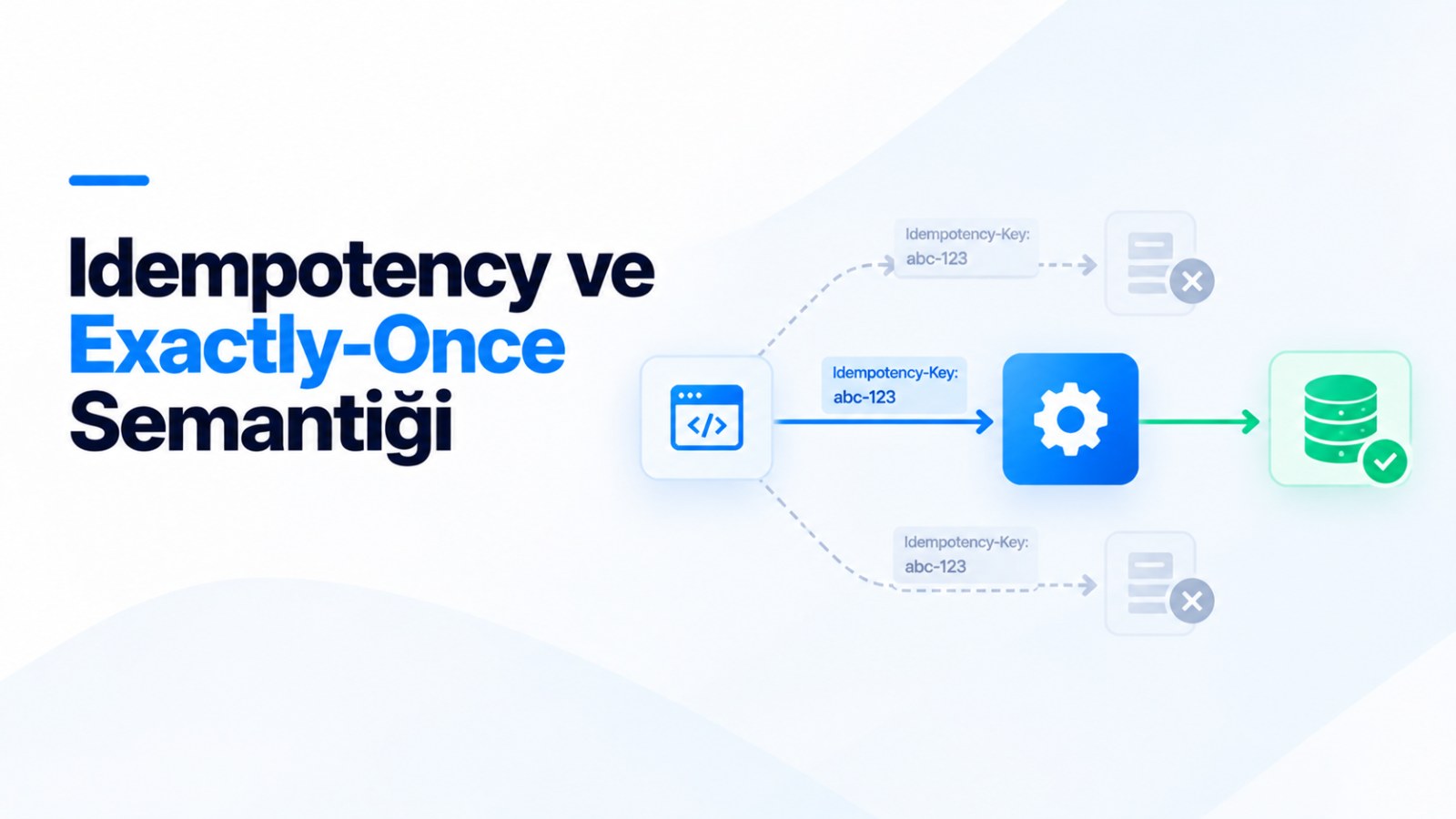 Idempotency ve Exactly-Once Semantiği