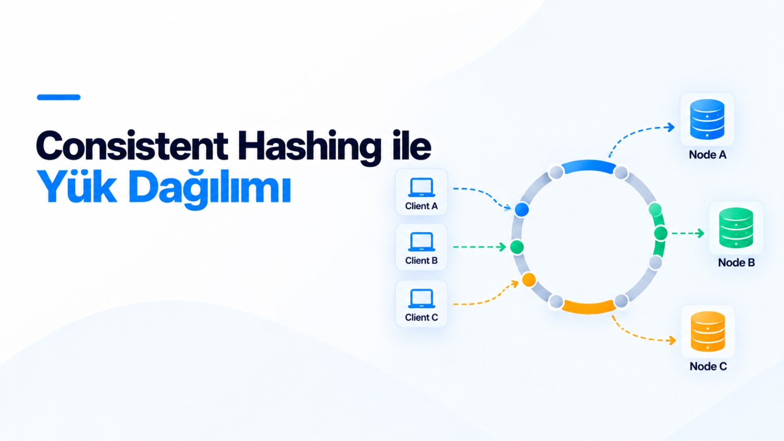 Consistent Hashing ile Yük Dağılımı