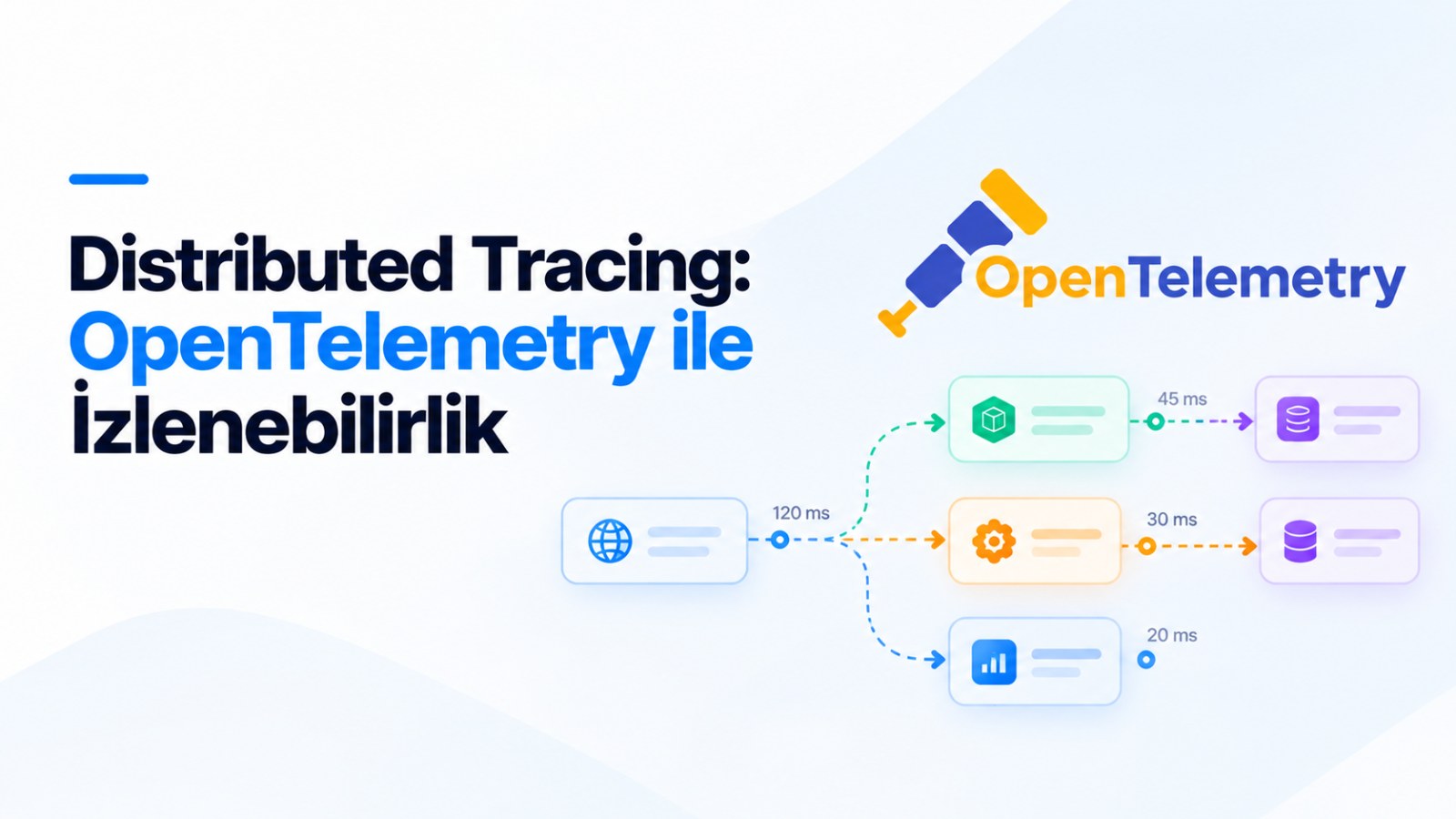Distributed Tracing: OpenTelemetry ile İzlenebilirlik