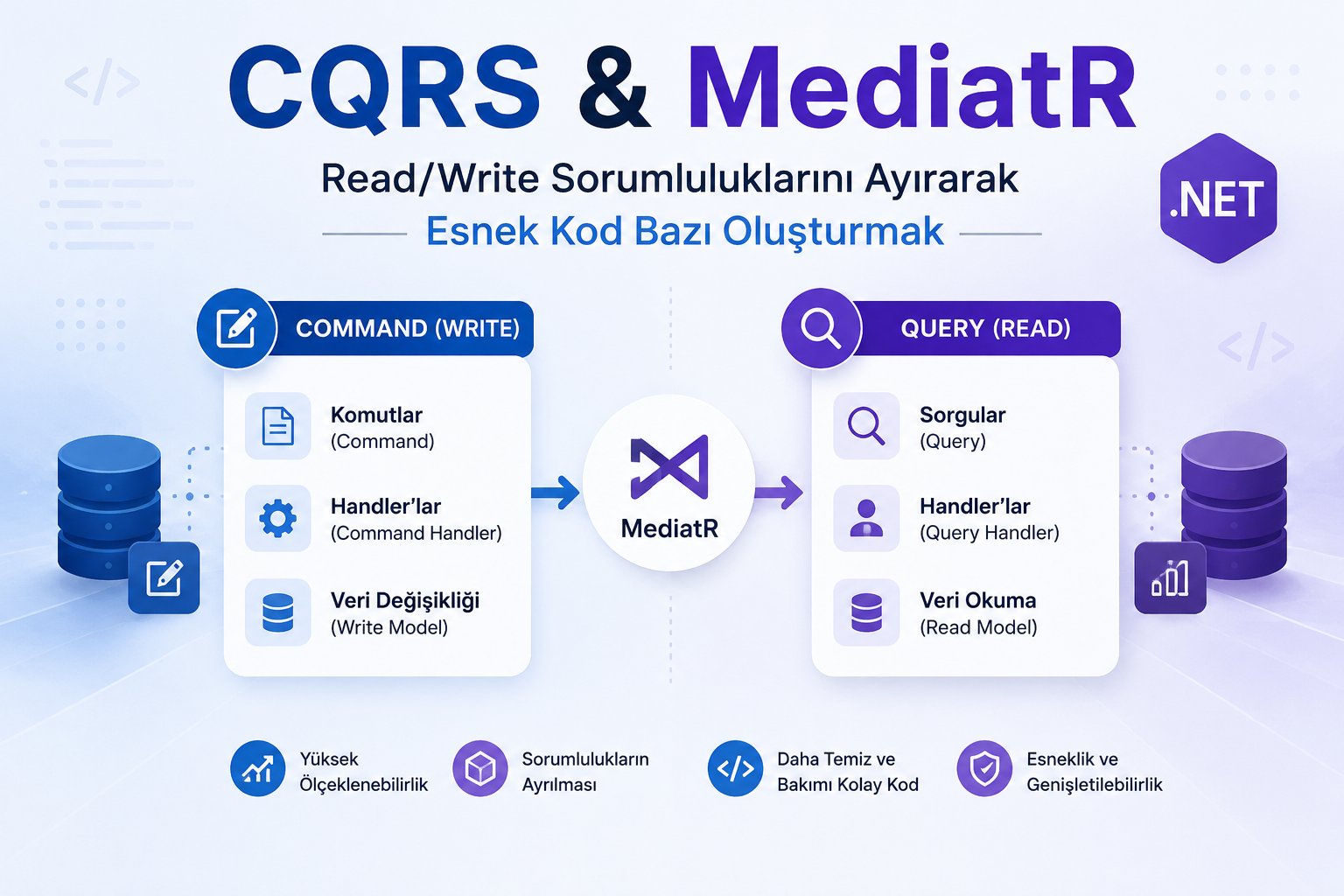 CQRS ve MediatR ile Esnek Kod
