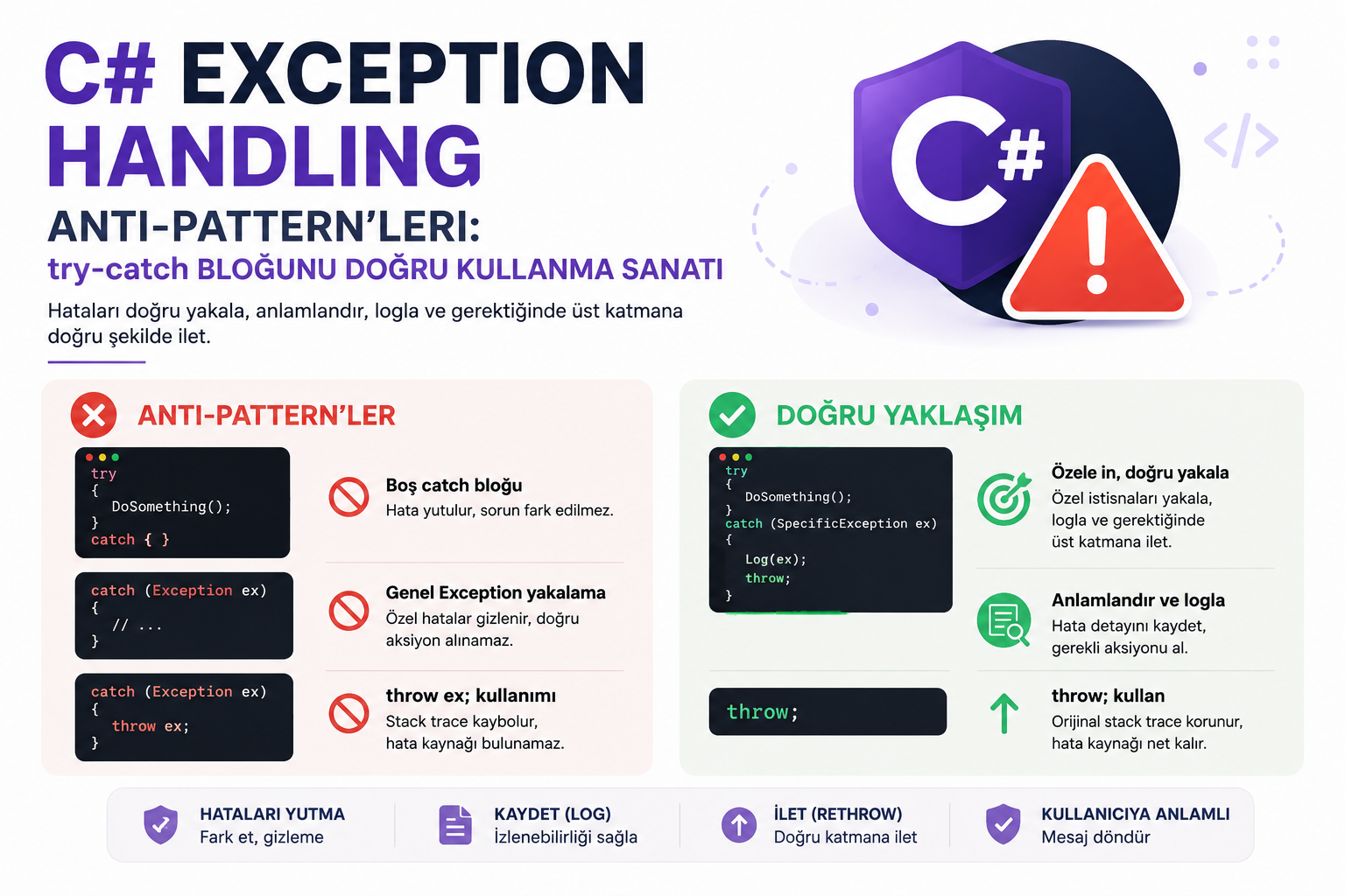 Exception Handling Anti-Pattern'leri