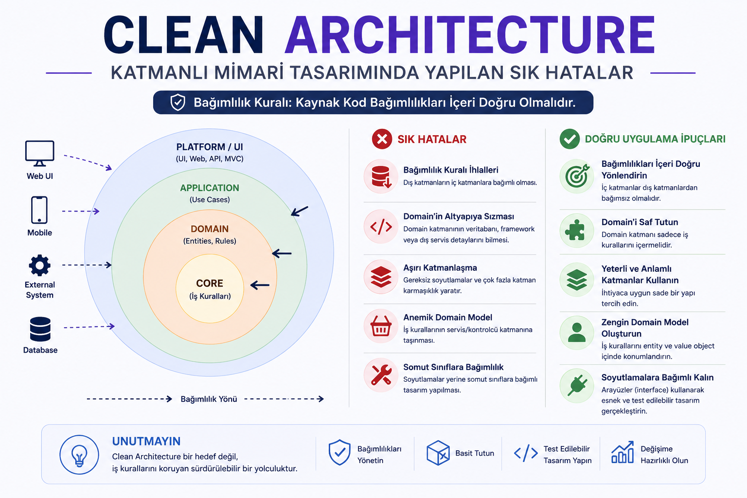Clean Architecture: Sık Yapılan Hatalar