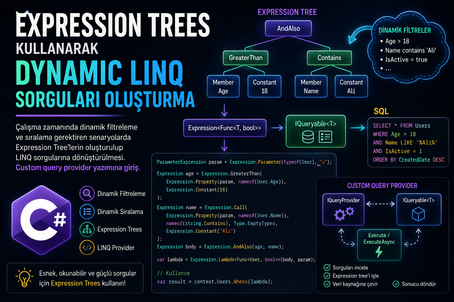Expression Trees ile Dinamik LINQ
