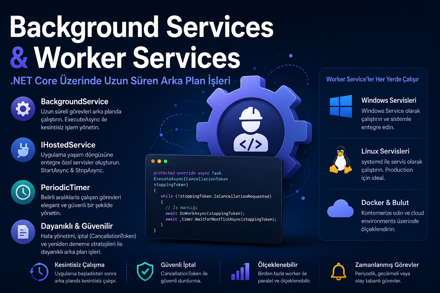 BackgroundService ile Arka Plan İşleri