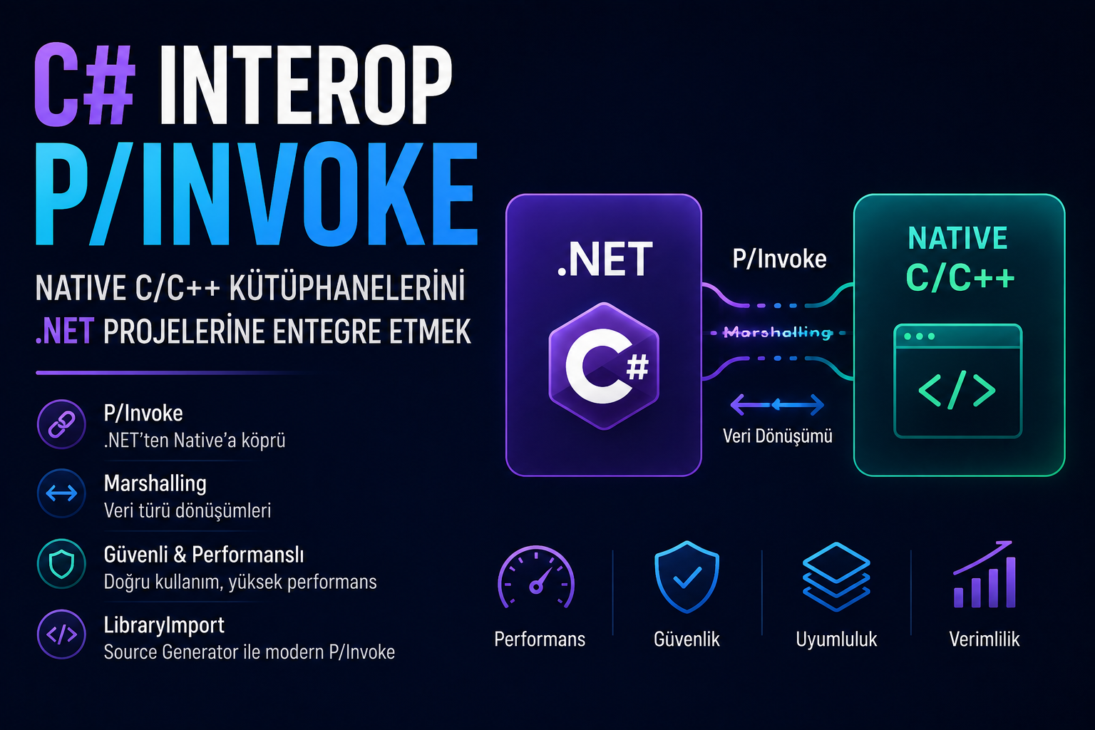 P/Invoke ile Native Entegrasyon
