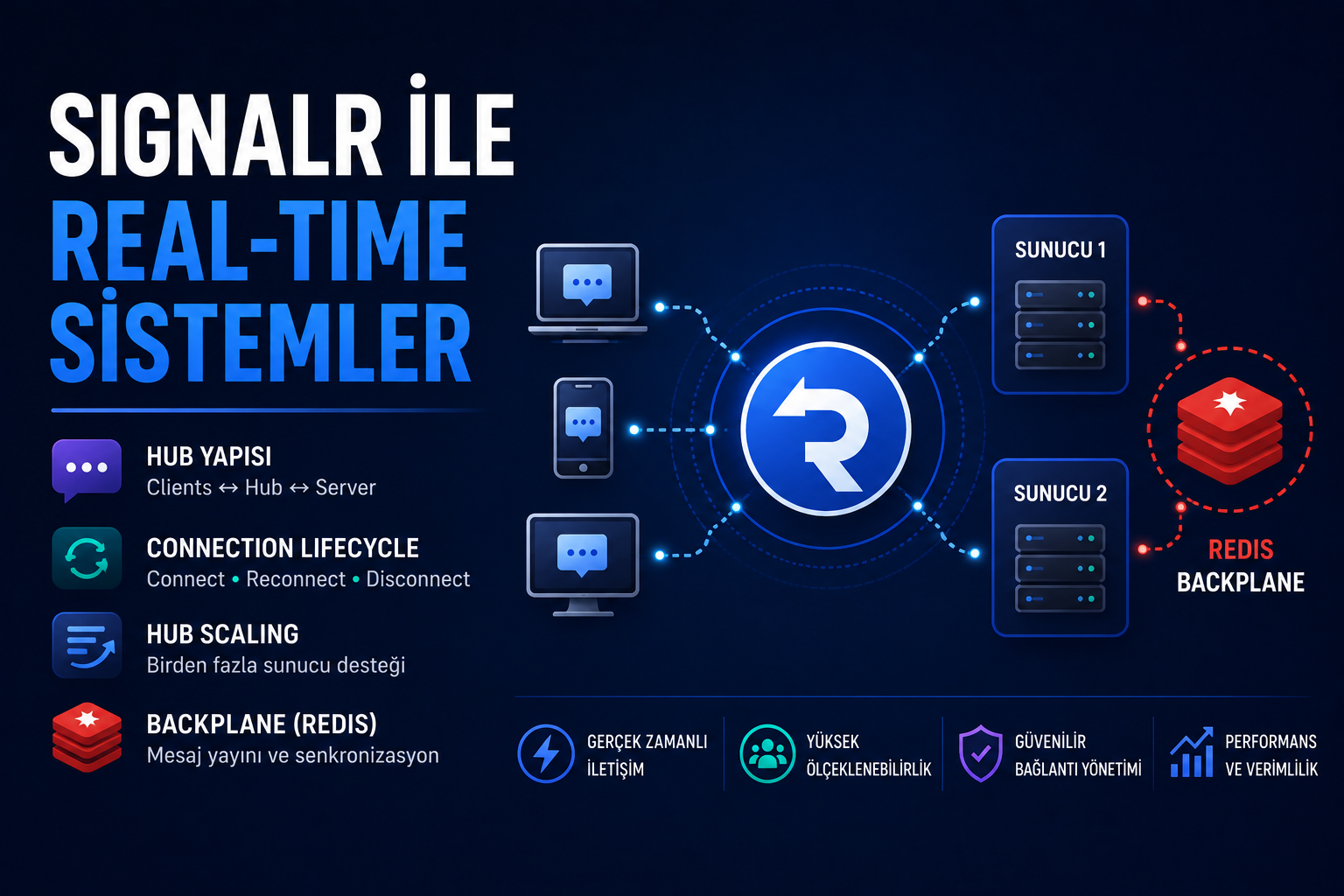 SignalR: Hub, Scaling ve Backplane