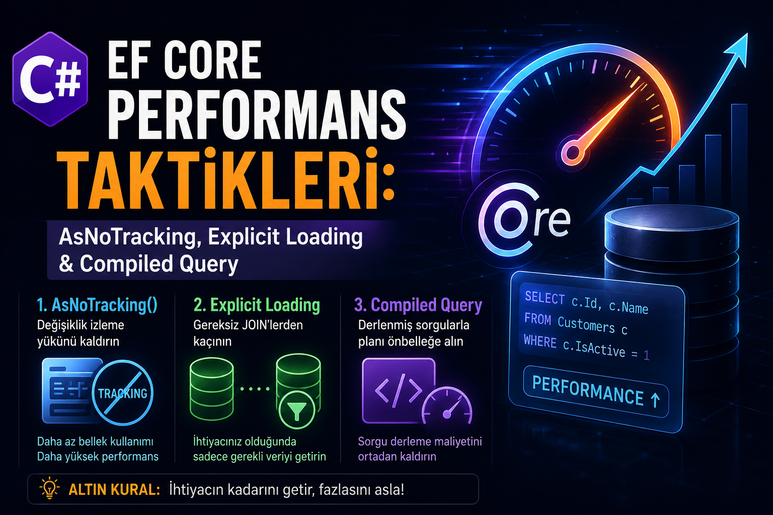 EF Core Performans Taktikleri