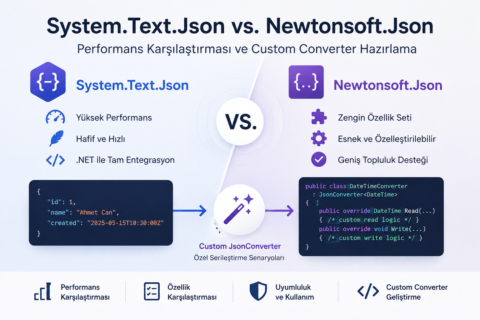 System.Text.Json vs Newtonsoft.Json
