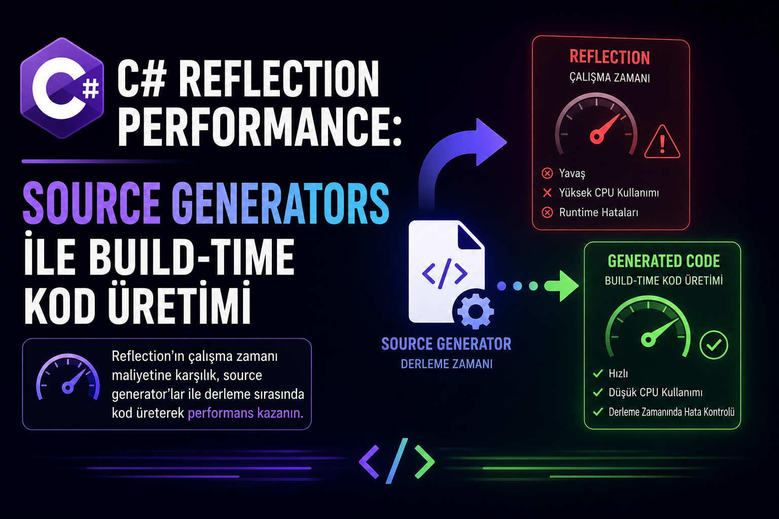 Source Generators: Reflection'a Alternatif