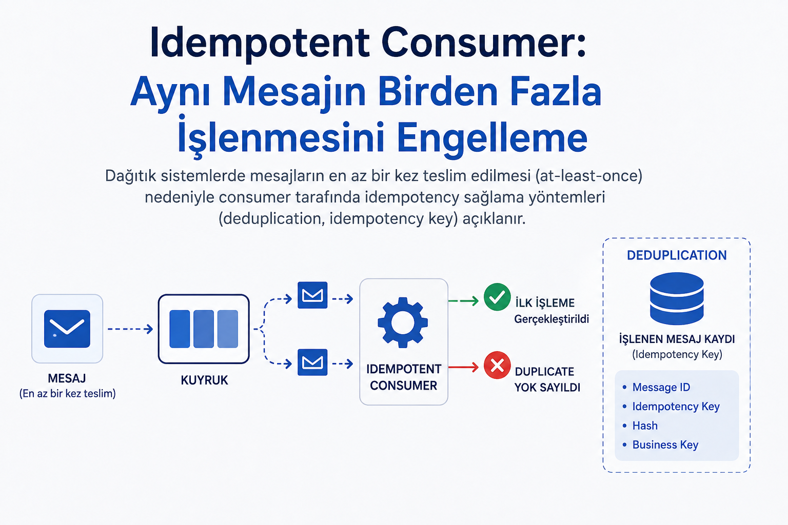 Idempotent Consumer: Tekrar Mesaj Engelleme
