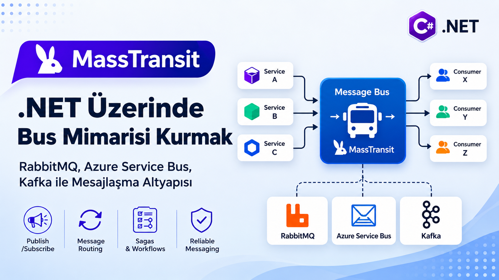 MassTransit ile .NET Bus Mimarisi