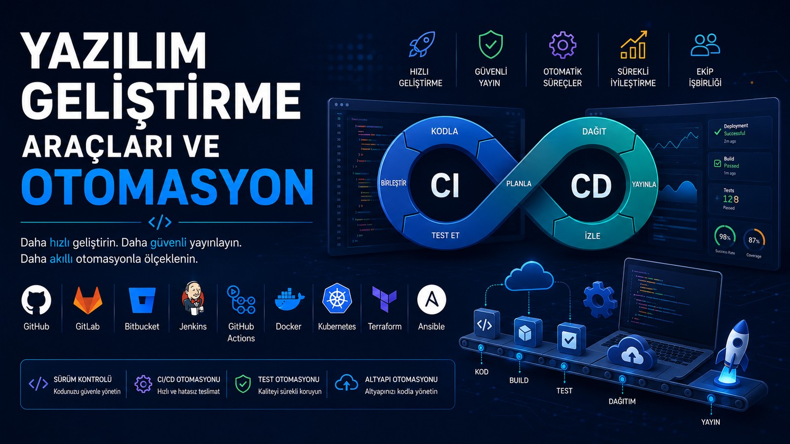 Modern DevOps ve CI/CD Araçları
