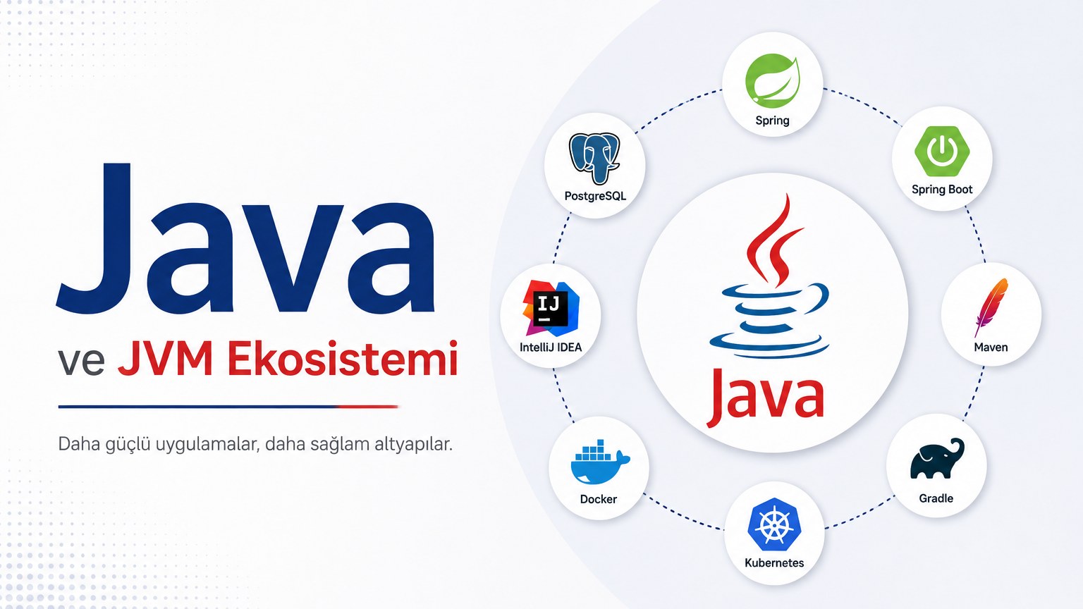 Java ve JVM Ekosistemi